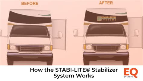 How The Stabi Lite Stabilizer System Works Eq Systems