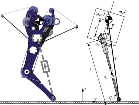 Left: A preliminary design of a leg for a bipedal robot that is ...