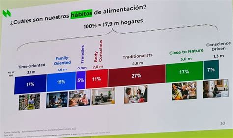 24º Congreso De Frutas Y Hortalizas Marketing Actual Fruveg