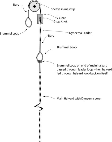 Dyneema Leader For Mainsail Halyard Weta Community Forums