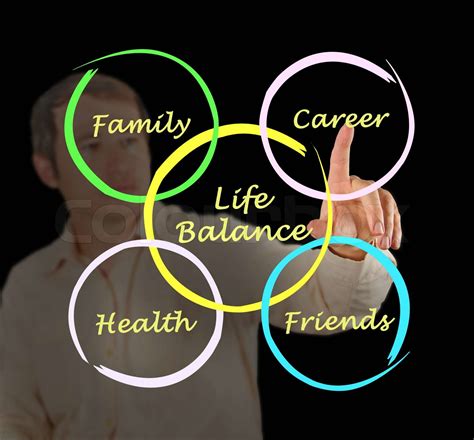 Diagram of life balance | Stock image | Colourbox
