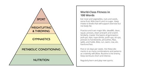 How Crossfit Finds The Fittest On Earth