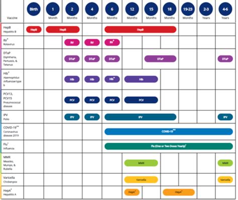 Vaccine Schedule Flashcards | Quizlet