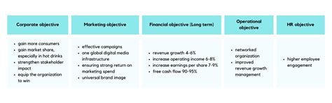 How to Set Clear Goals and Objectives at Work • Paymo