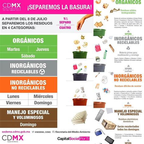 Conoce Los Códigos De Colores Para La Separación De Basura Sablón