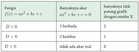 Kunci Jawaban Eksplorasi Dan Eksplorasi Halaman Menentukan