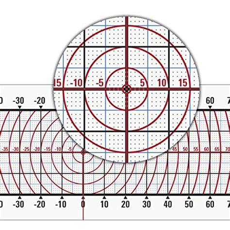 Buildera Buying Guide Gistgear