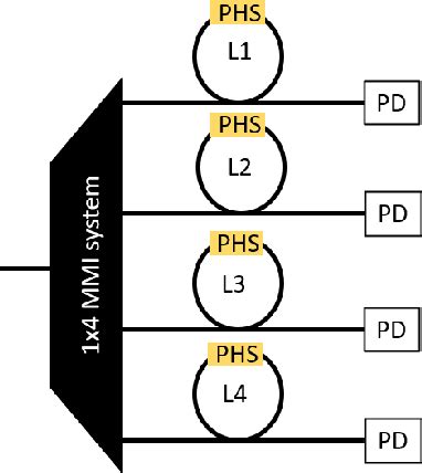 Figure From Monolithically Integrated Wavelength Meter In Inp With