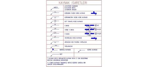 Autocad Kaynak I Aretleri I Aretler Semboller Autocad