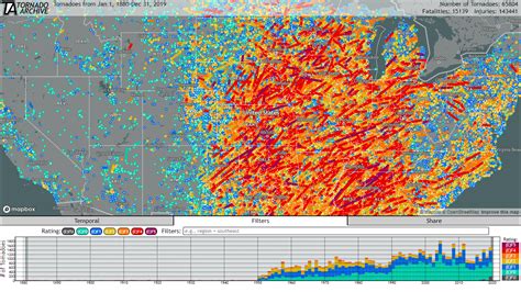 Data Visualization Best Practices In Action DataViz Weekly