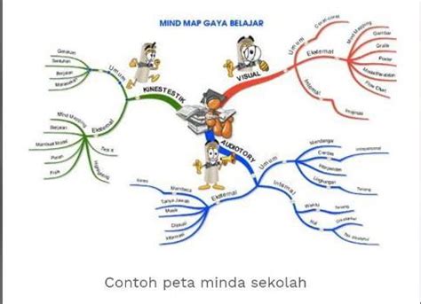 Detail Contoh Peta Hidup Koleksi Nomer 21