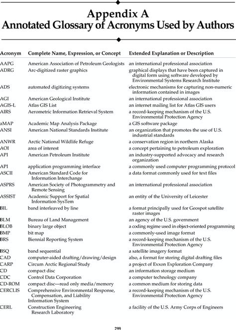 Aapg Datapages Archives Computer Applications In Geology No