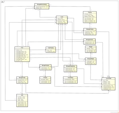 Sample Class Diagram