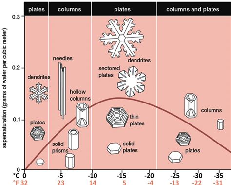 Increasing Likelihood of Extreme Snowfall for the U.S., Scandinavia ...