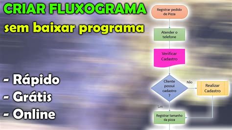 Como Criar Um Fluxograma Ou Organograma Online Youtube