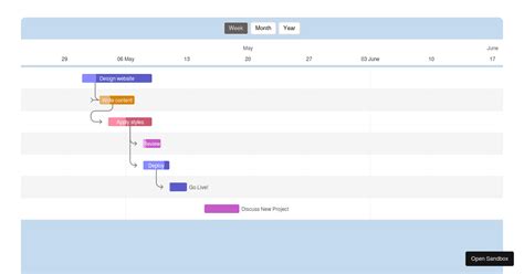 How To Build Gantt Charts In Javascript Forked Codesandbox