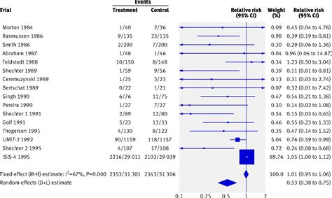 Recommendations For Examining And Interpreting Funnel Plot Asymmetry In