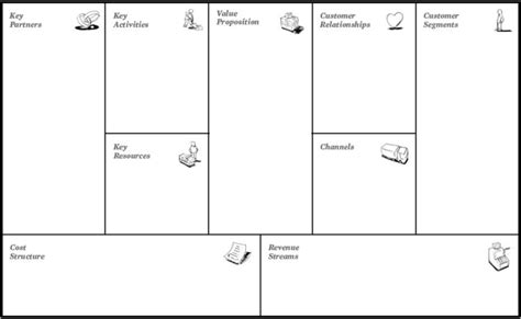 Business Model Canvas By Alexander Osterwalder The Business Hot