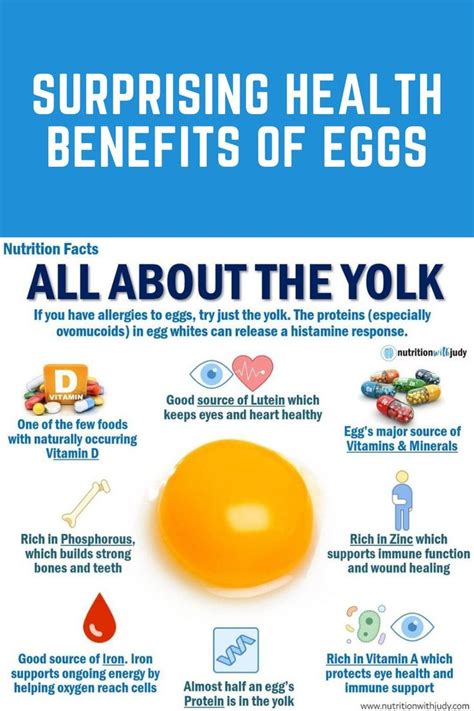 Microblog Nutrition Facts All About The Yolk Nutrition With Judy