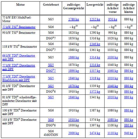 Gewichte Technische Daten Volkswagen Golf Betriebsanleitung