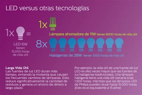 El Impacto De Los Leds En El Ahorro Energético Iluminet