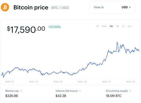 Bitcoin Market Cap Chart 2021 : BITCOIN Forecast 2019, 2020 and 2021 ...