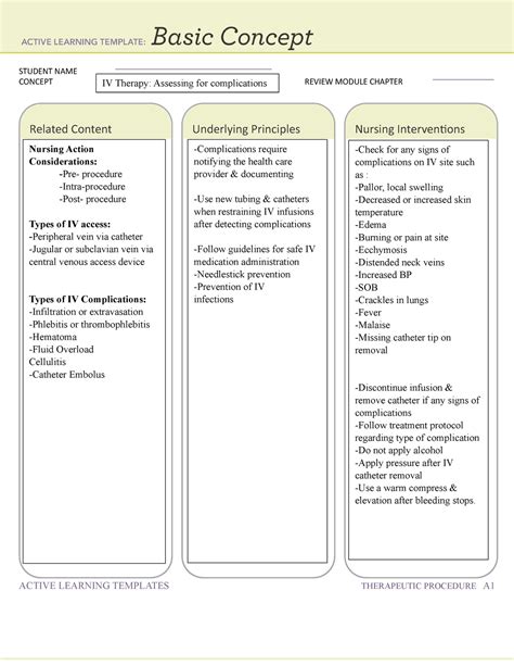 Ati Basic Concept Template Pdf E