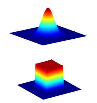 Flat Top Laser Beam Holo Or