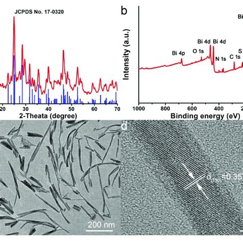 A Xrd Pattern Of Bi 2 S 3 Nanorods B Xps Spectra Of Bi 2 S 3