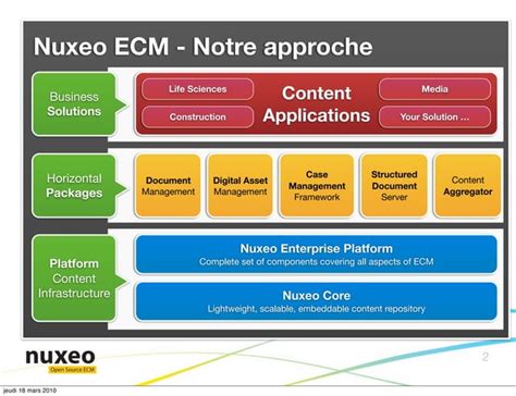 Bonnes Pratiques Pour Un Projet De GED PPT