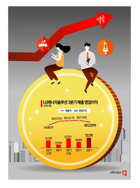 46파이 원통형 배터리 강조한 Lg엔솔3분기 영업익 전년비 40↑종합 아시아경제