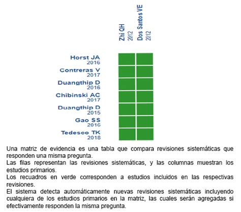 Fluoruro diamino de plata comparado con técnica de restauración