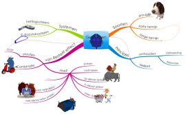 Mind Map Templates And Examples By TonMeeuwissen Biggerplate