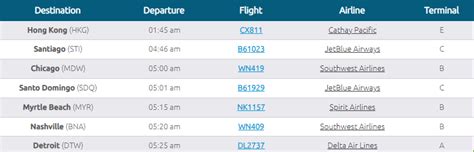 Iata Numbers And Codes Explained Altexsoft