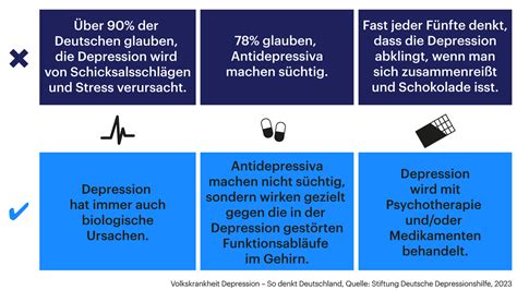 Depressionen Symptome Erkennen Ursachen Behandeln