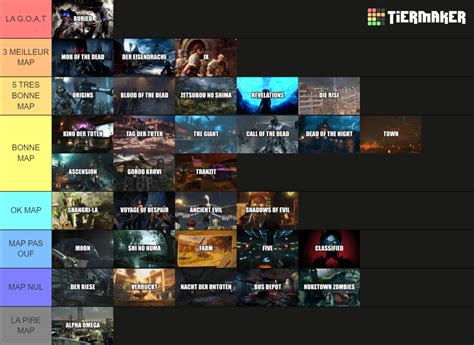 Treyarch Call Of Duty Zombies Maps Tier List Community Rankings