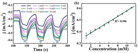 Materials Free Full Text Niws2wc Composite Nanosheets As An