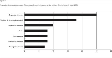 Scielo Brasil A Escola Promovendo Hábitos Alimentares Saudáveis