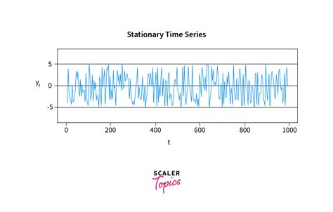 Stationary Data and Autocorrelation - Scaler Topics