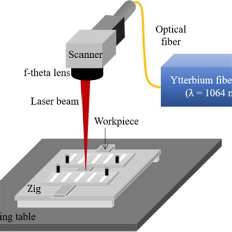 Schematic Illustration Of The Spiral Welding Path Used In This Study