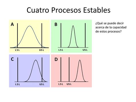 Cuatro Procesos Estables