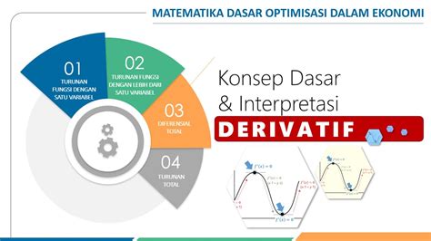 Seri Optimisasi 1 Konsep Dasar Interpretasi Derivatif YouTube