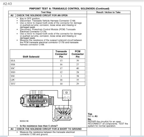 Codes P P And P Transmission Shift Solenoid D