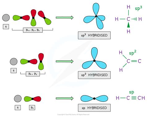 Cie A Level Chemistry Hybridisation