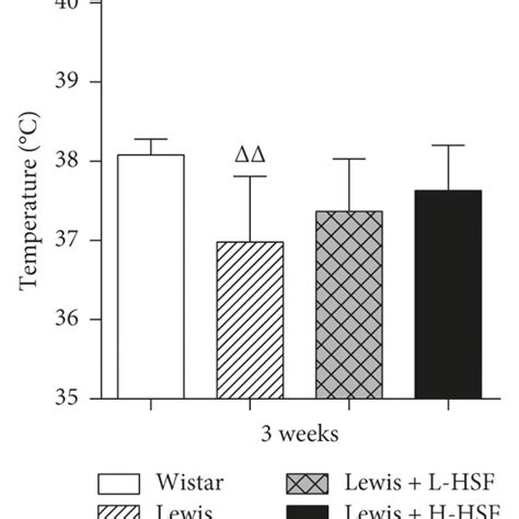 Changes Of Acth Cort And Crh In Serum Ohcs In Urine And Crh Gr