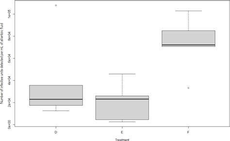 Figure From Evaluation Of The Antiviral Effect Of Chlorine Dioxide