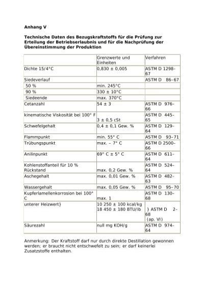 Anhang V Technische Daten