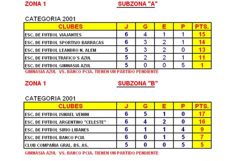 Tabla De Posiciones Futbol