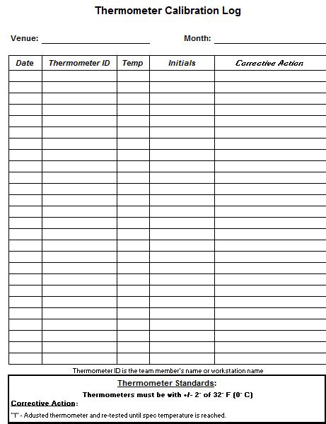 Food Service Safety Forms Chefs Resources