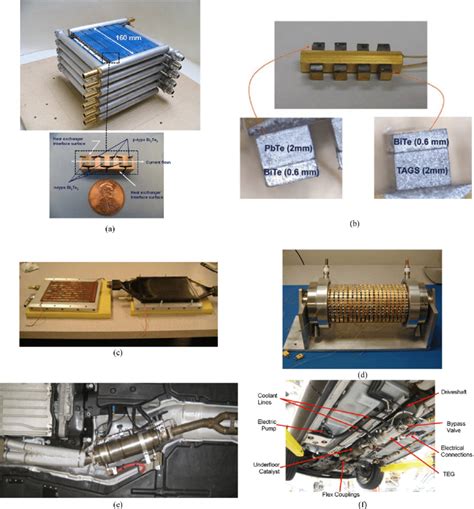 Different Phases For The Development Of Vertical TEGs Based Exhaust